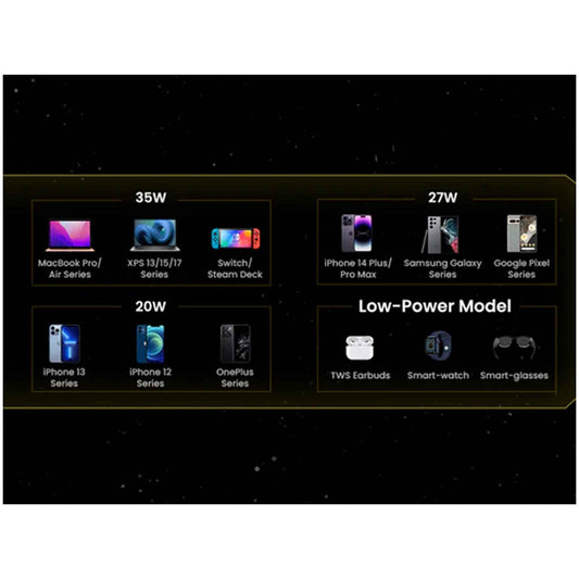 Sharge Shargeek Starship Seer 10000 mAh Powerbank 35W Build-In Cable and Digital Alarm Clock - Forexengineer -Malaysia- 6973154657373-6973154656918