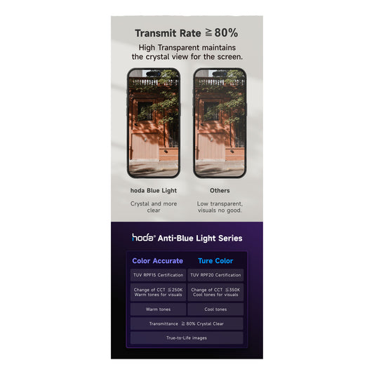 Hoda TÜV RPF20 Certified Blue Light Filter for iPhone 16 Series (Dust Free Helper Included) - Forexengineer -Malaysia