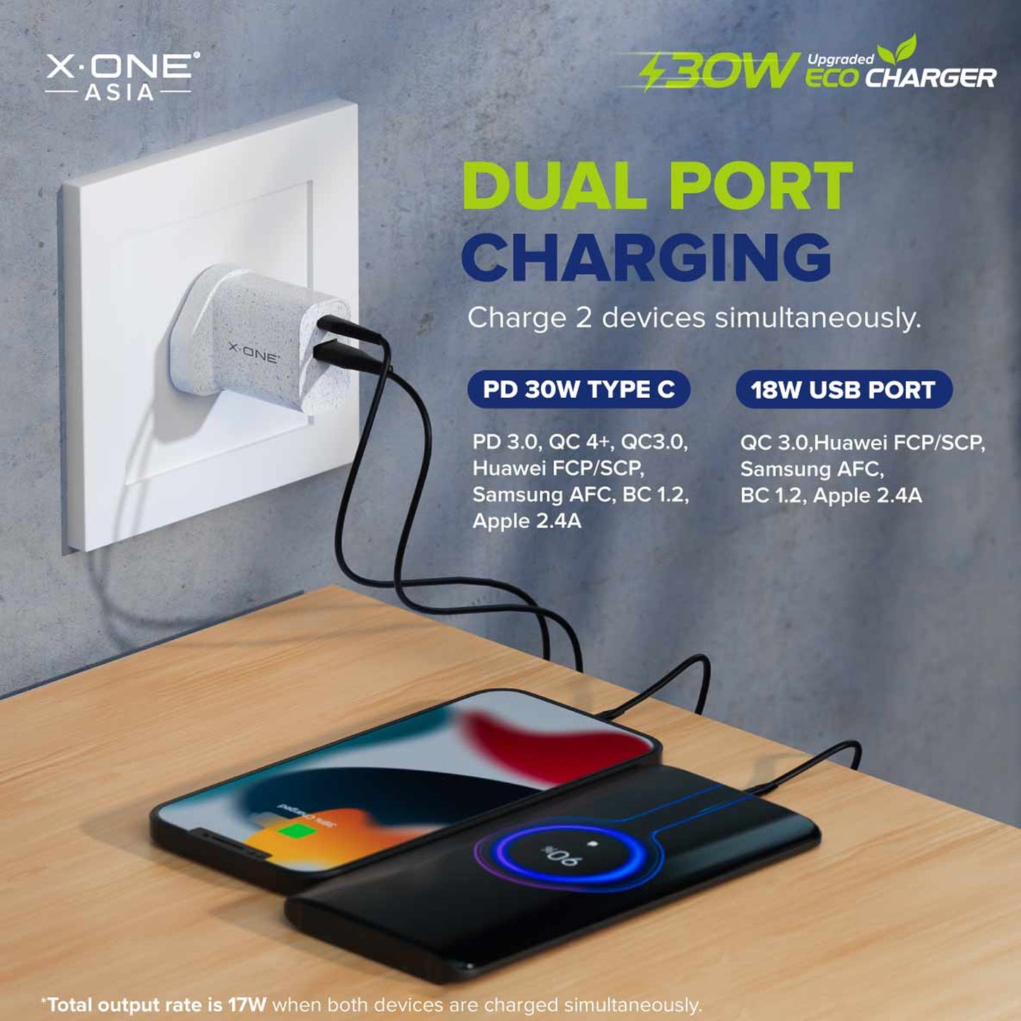 X.One Eco Charger 30W PD 3.0 & QC 4+ Dual Port Fast Charger Adapter Wall Charger - Forexengineer -Malaysia- 6487922958987