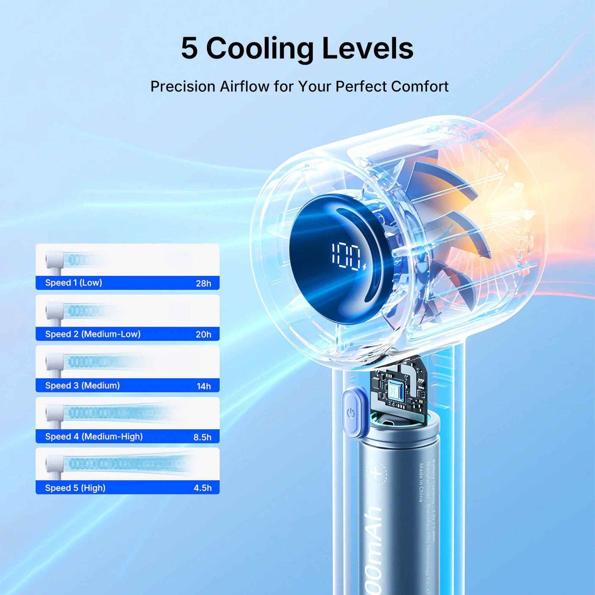 JISULIFE  Life10/Life10S Handheld Fan | 4000/5000mAh | 5 Speeds | 6.0m/s Super Wind