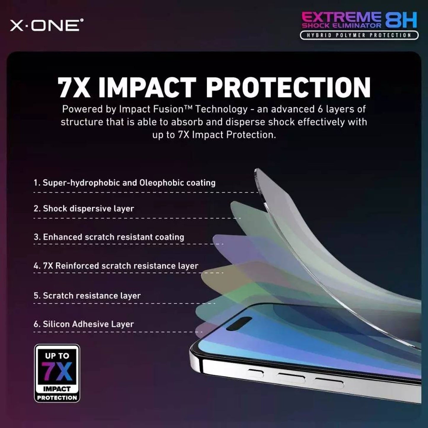 X.One Extreme Shock Eliminator 8H (5th Generation) for iPhone 16 Series - Clear HD - Forexengineer -Malaysia