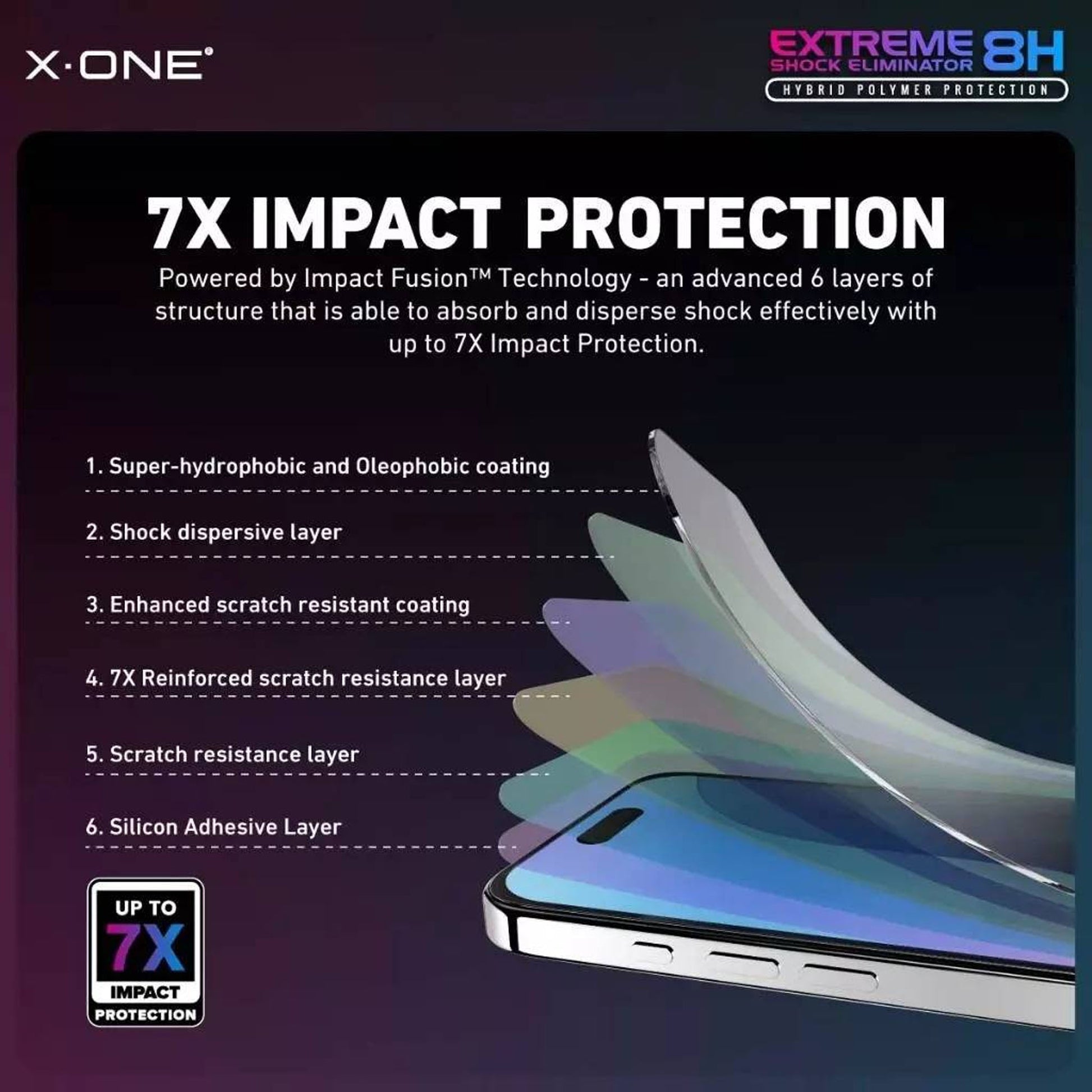 X.One Extreme Shock Eliminator 8H (5th Generation) for iPhone 16 Series - Clear HD - Forexengineer -Malaysia