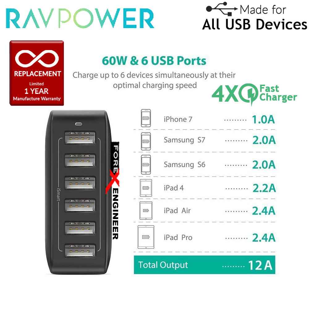 RavPower USB Quick Charge Wall Charger 6 Port 60W ( 5 USB Port + 1 QC3.0 ) - Black - Forexengineer-malaysia