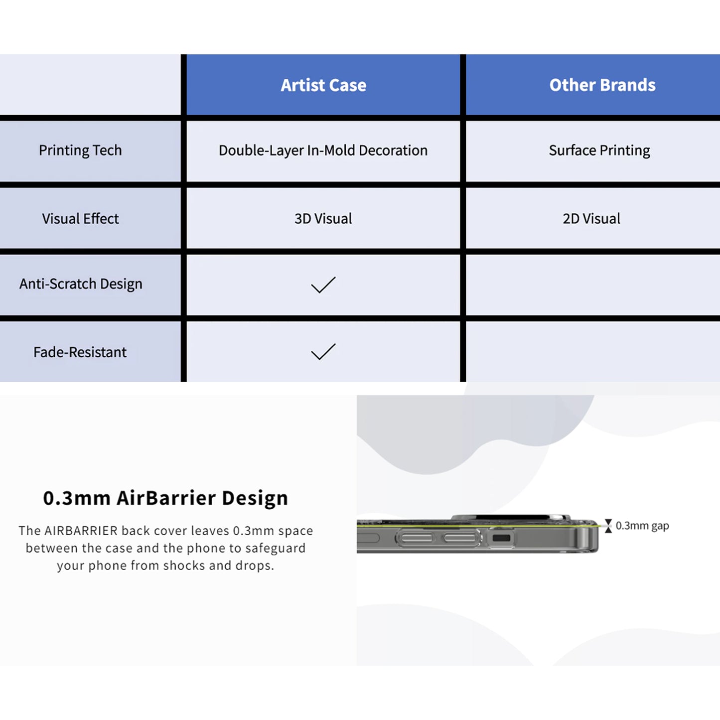 SwitchEasy Artist for iPhone 14 Plus - Double In-Mold Decoration Case - Sakura (Barcode: 4895241107351 ) - Forexengineer -Malaysia- 4895241107351