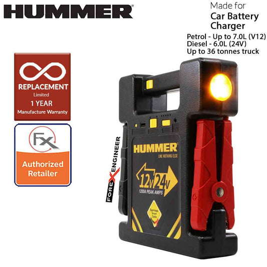Hummer H24 Multifunctional + Powerbank Jump Starter 23000mah - 12V & 24V - 900A-1200A for engine up to 7L Petrol and Diesel ( Barcode: 4897035892306 )