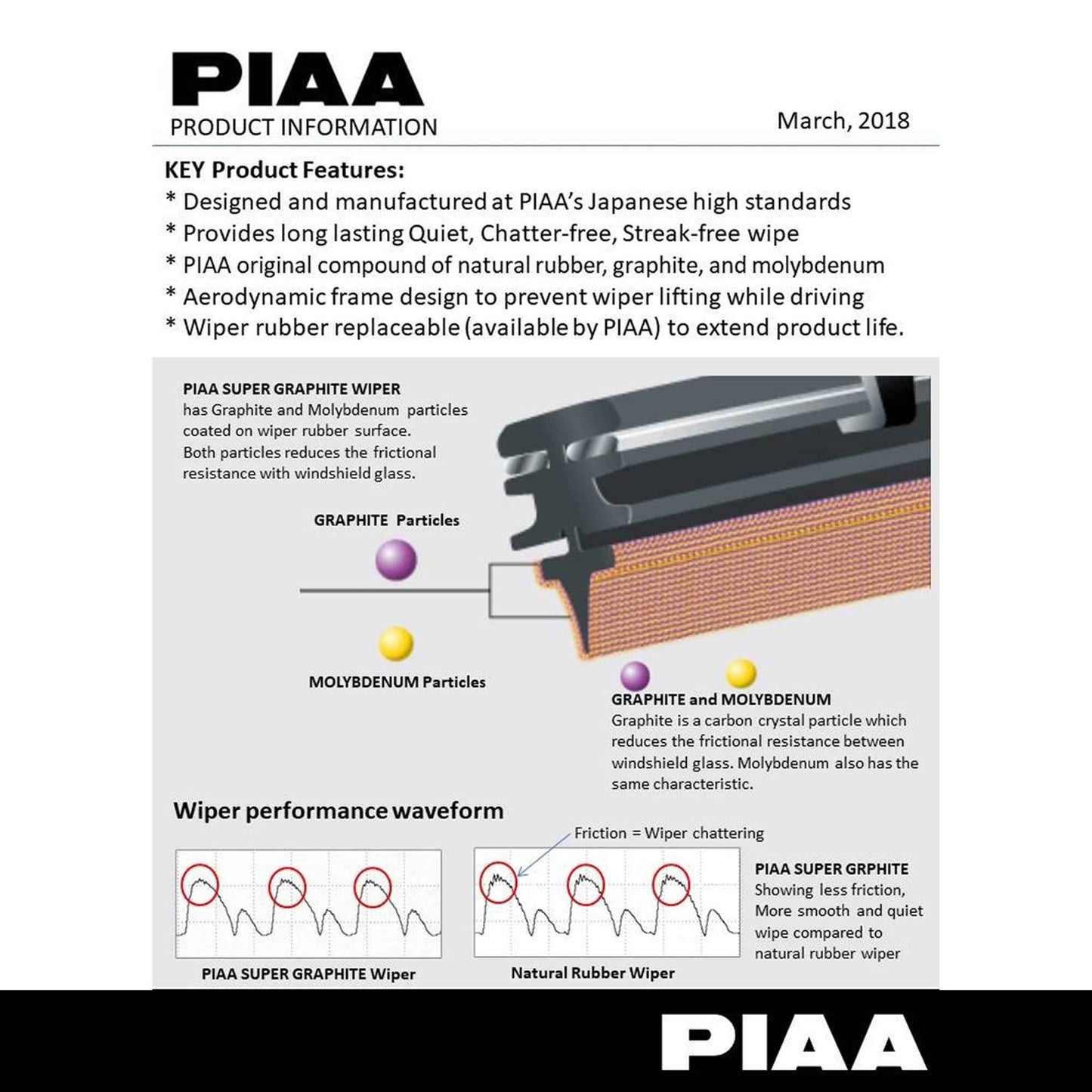 PIAA SUPER GRAPHITE Car Wiper ( 20" ) (Barcode: 4960311346012 )