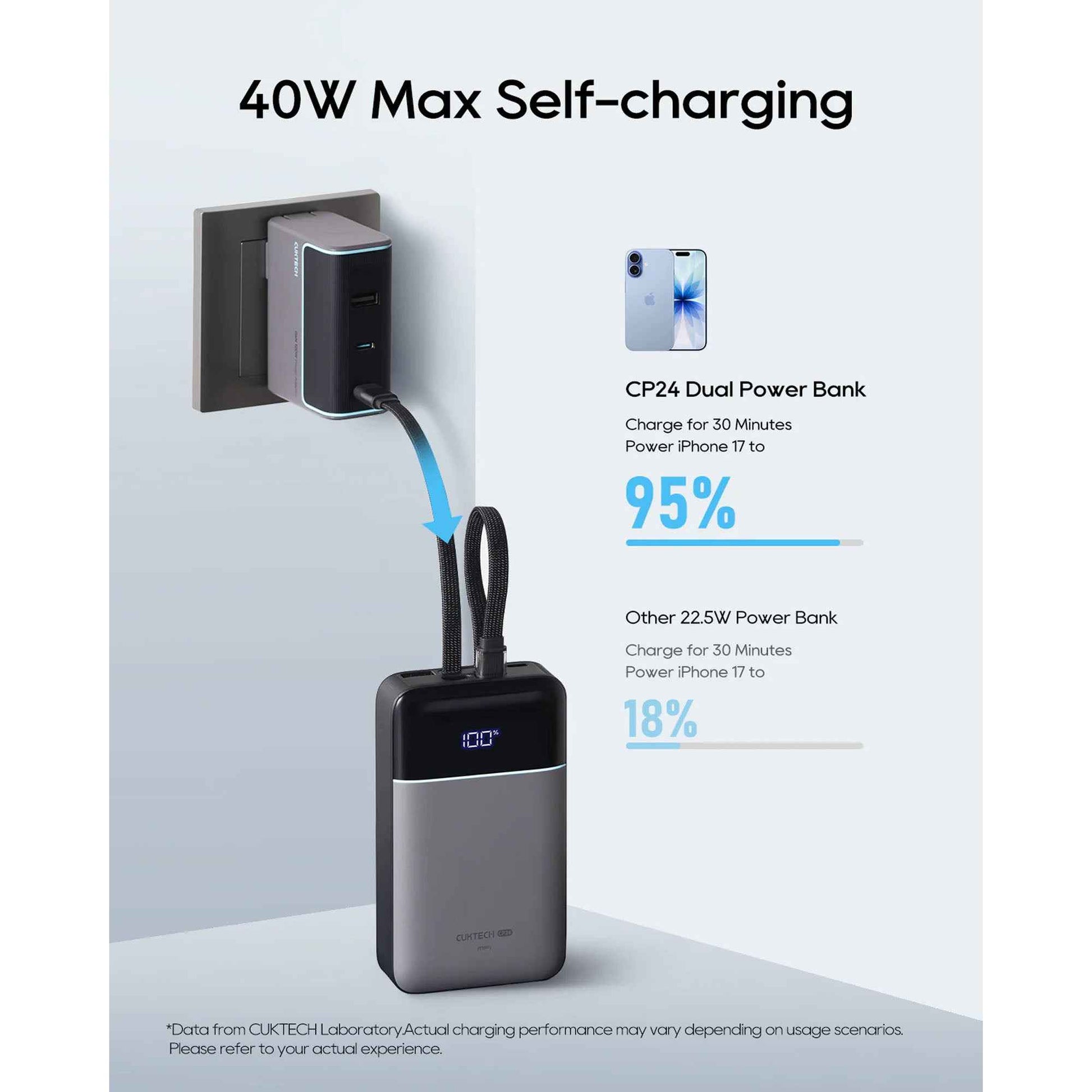 CUKTECH CP24 Dual Power Bank 20,000mAh 40W Built-in Type-C and Lightning Braided Cable CCC Certified