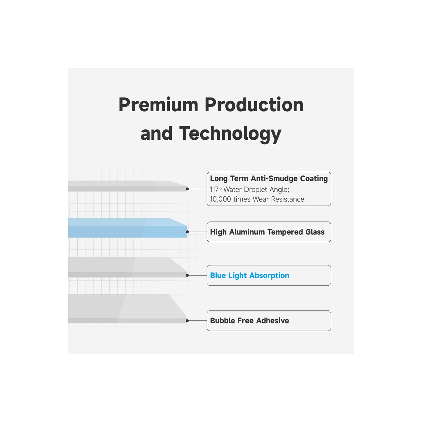 Hoda TÜV RPF20 Certified Blue Light Filter for iPhone 16 Series (Dust Free Helper Included)