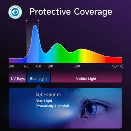 Hoda TÜV RPF20 Certified Blue Light Filter for iPhone 15 Series - Full Coverage Tempered Glass Screen Protector with Dust Free Helper - Forexengineer -Malaysia- 4711441973339-4711441973902