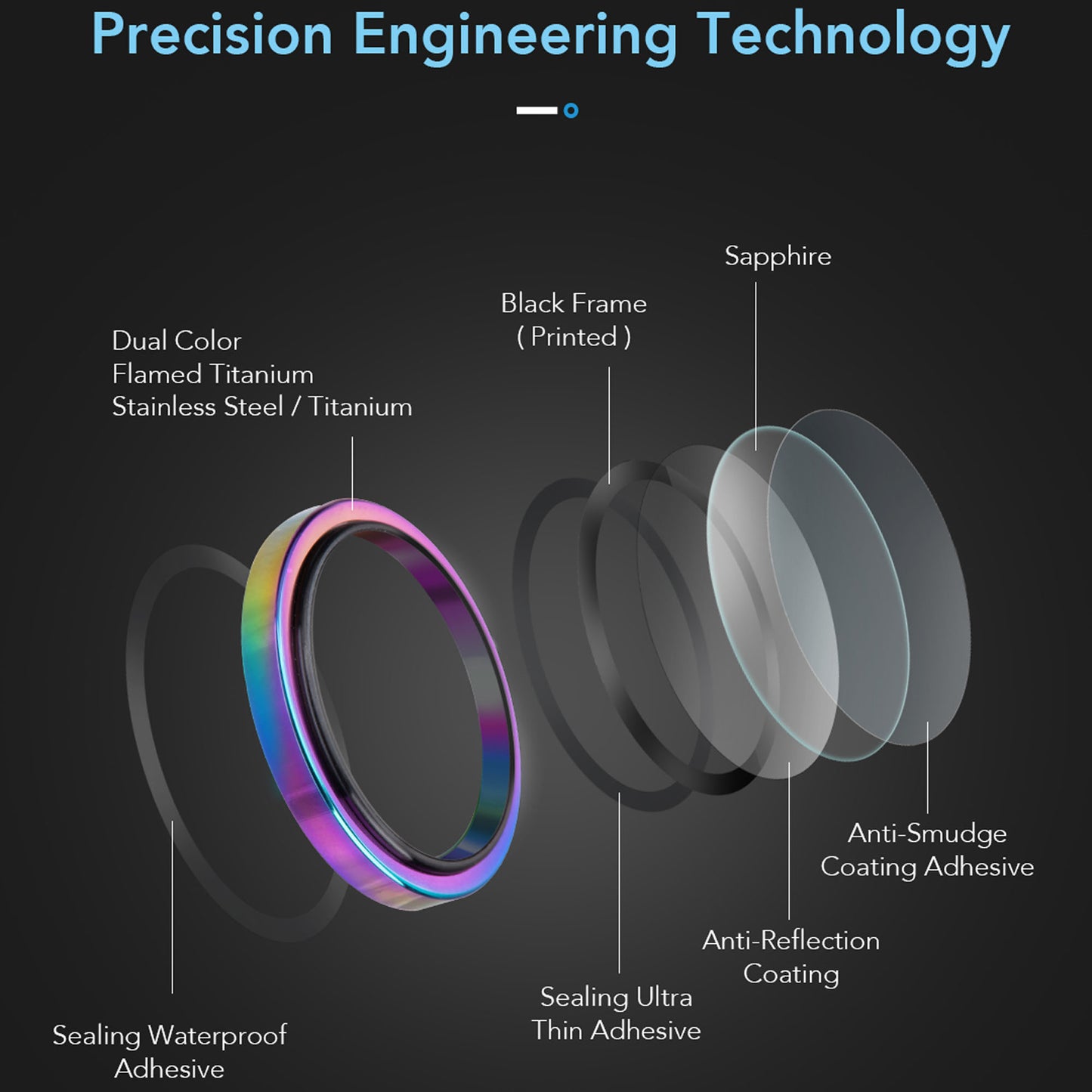 Hoda Sapphire Lens Protector for iPhone 16 Series - With Helper