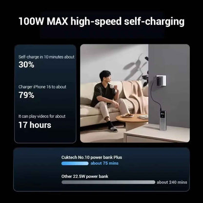 CUKTECH 10 Plus 120W Power Bank 15000mAh - CCC Certified Smart Charger