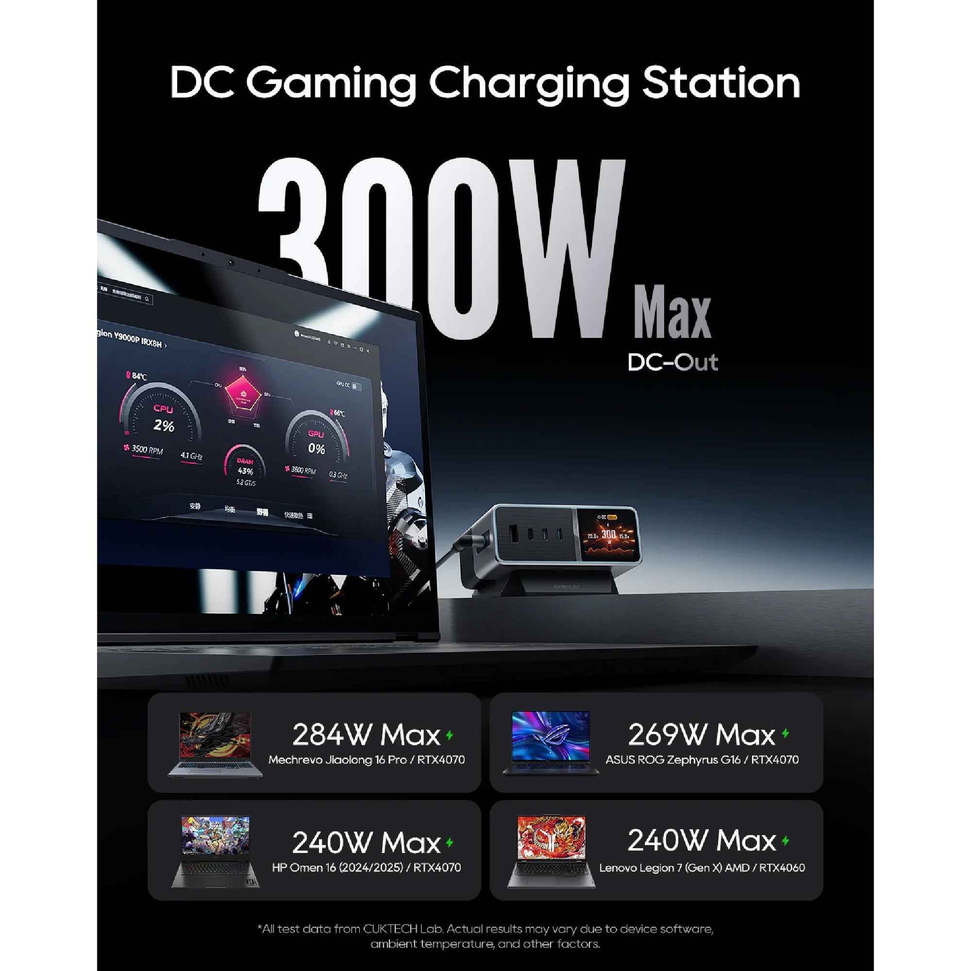 CUKTECH 30 Ultra Charging Station 300W Max 5 Port Fast GaN Charger ( Type C / USB-A / DC Port )
