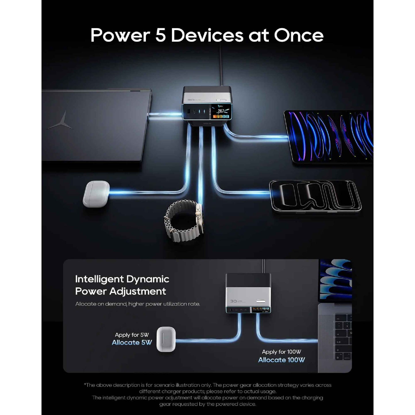 CUKTECH 30 Ultra Charging Station 300W Max 5 Port Fast GaN Charger ( Type C / USB-A / DC Port )