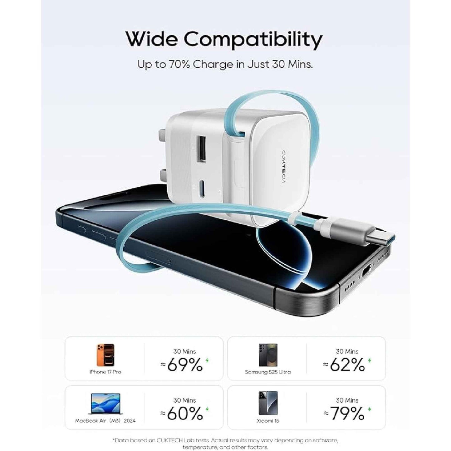 CUKTECH CP6 Charger 65W GaN Fast Wall Charger Plug with Built-in Retractable USB C Cable
