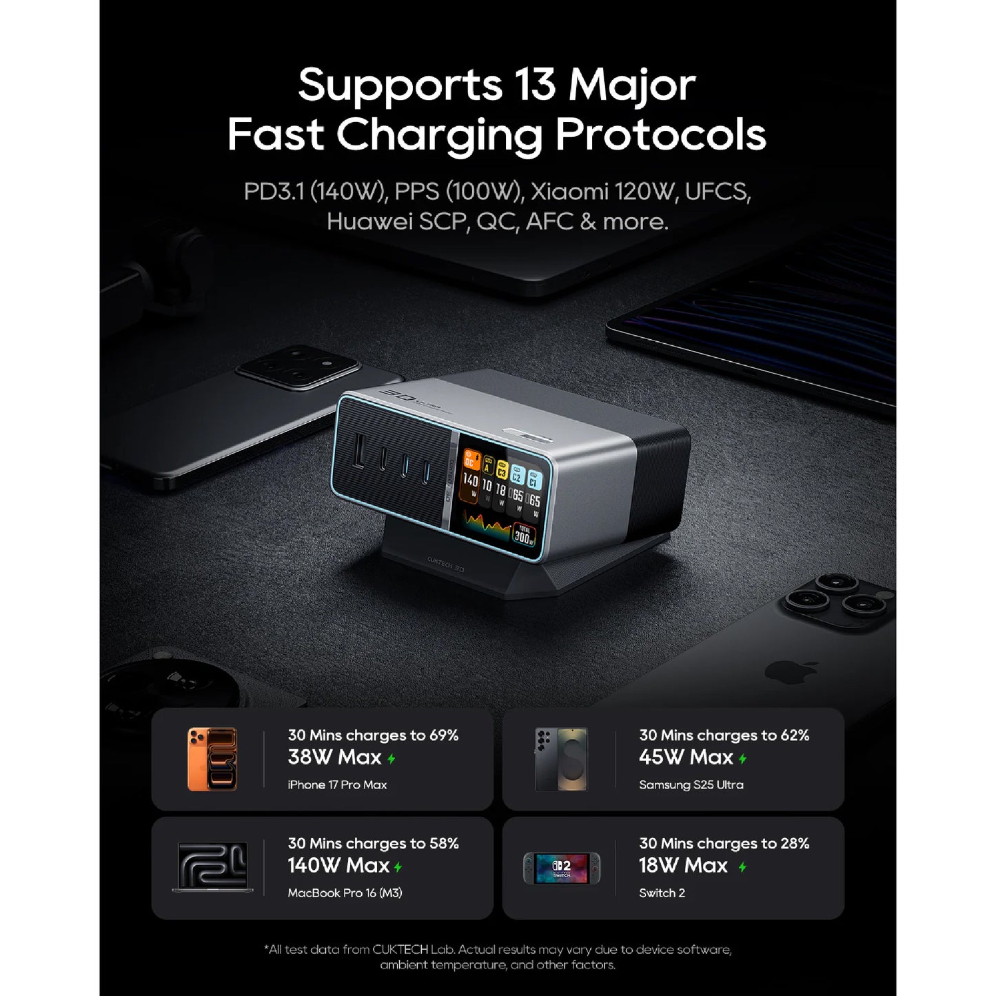 CUKTECH 30 Ultra Charging Station 300W Max 5 Port Fast GaN Charger ( Type C / USB-A / DC Port )