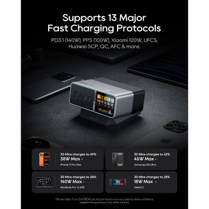 CUKTECH 30 Ultra Charging Station 300W Max 5 Port Fast GaN Charger ( Type C / USB-A / DC Port )