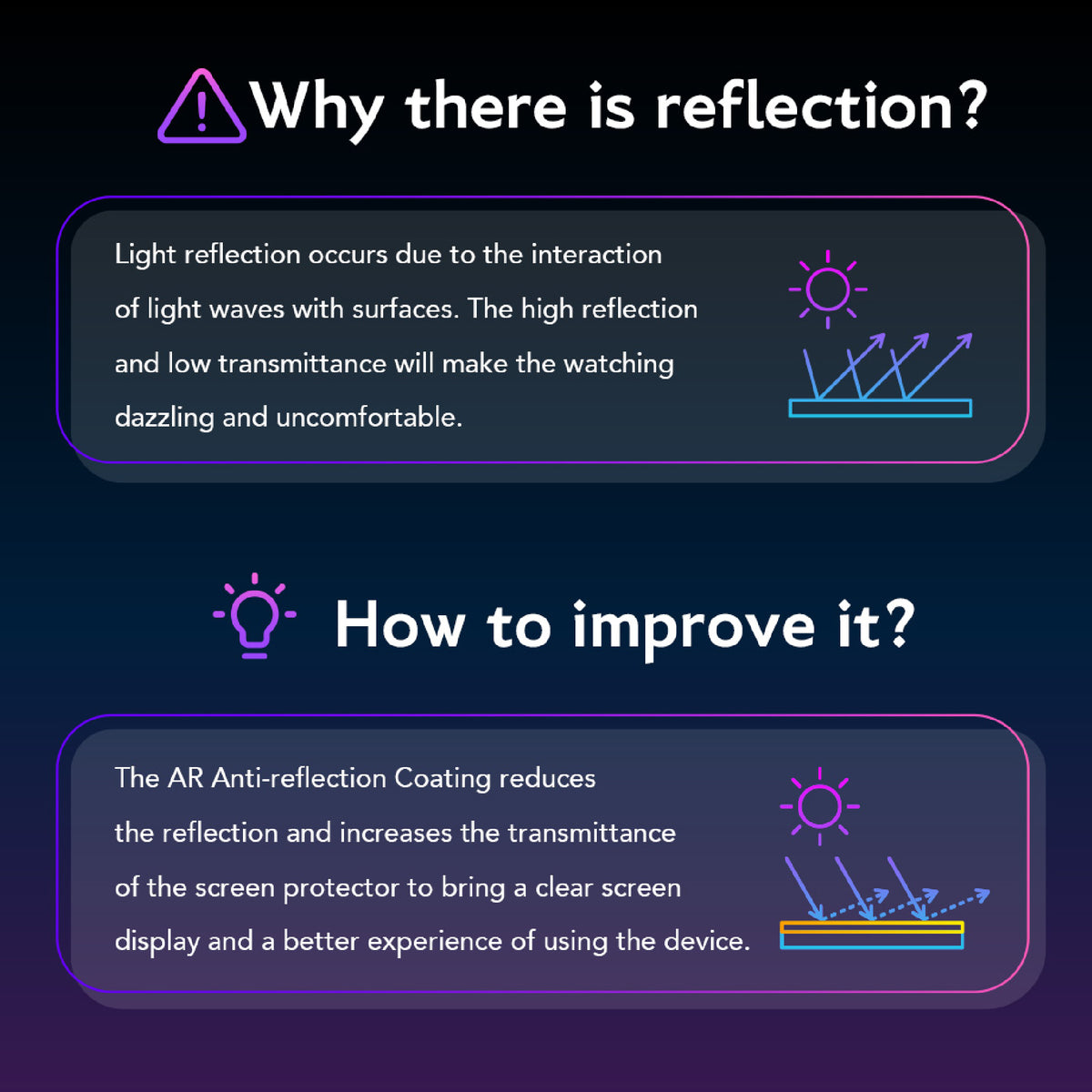 Hoda Anti-Reflection Tempered Glass Screen Protector for Samsung Galaxy Z Flip 8 (Front Screen) Case Friendly