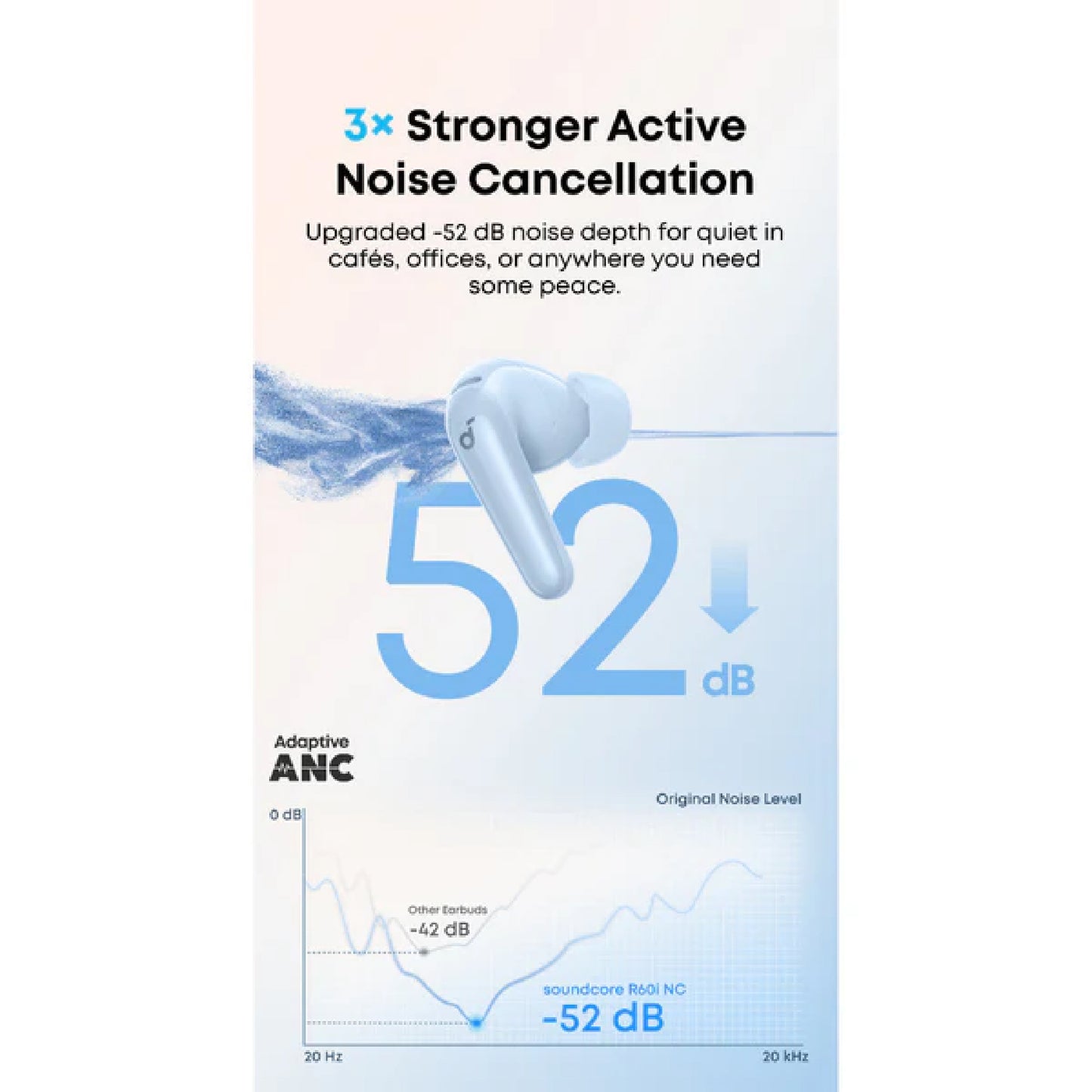 SOUNDCORE R60i By Anker with ANC Adaptive Noise Cancelling Wireless Earbuds Up to 50H Playtime