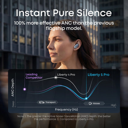 SOUNDCORE Liberty 5 PRO By Anker with ANC 4.0 Noise Cancelling Earbuds for Clear Calls