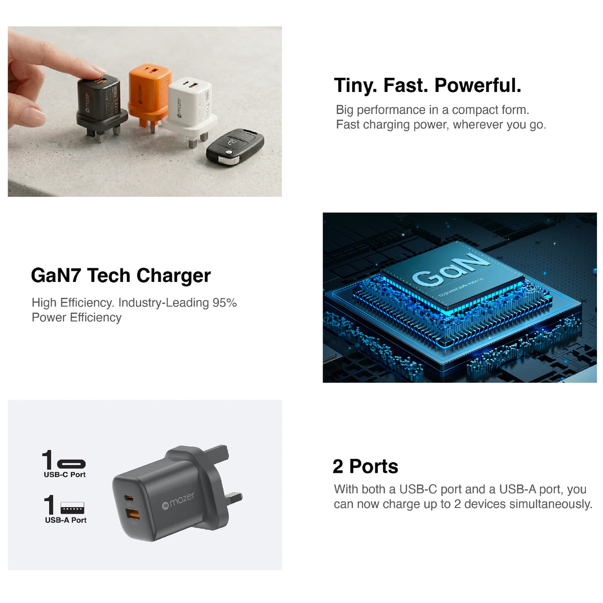 Mazer Prestige GaN Mini 35W Charger Wall Adapter Fast Charging ( 2 Ports )