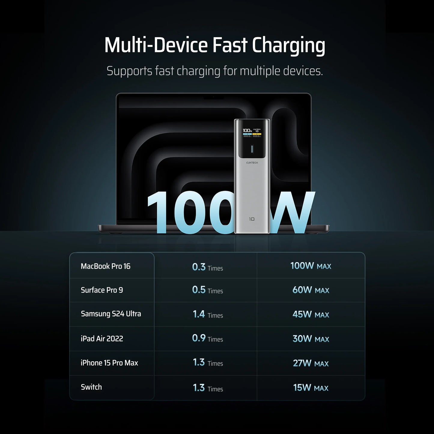 CUKTECH 10 Power Bank 10000mAh 150W - CCC Certified Ultra-Fast Charging for Laptops and Phones