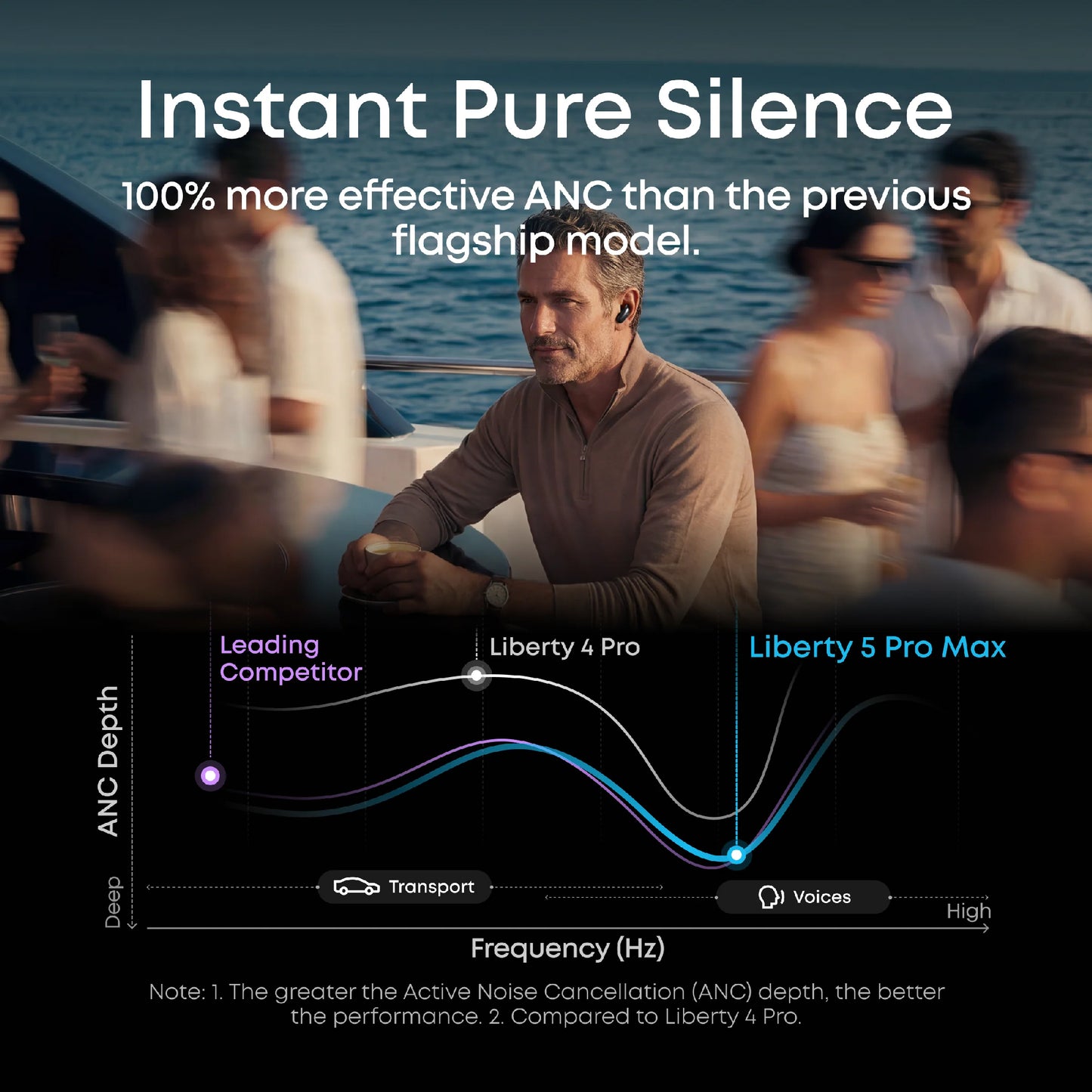 SOUNDCORE Liberty 5 Pro Max By Anker Earbuds with AI Note-Taker Smart Case