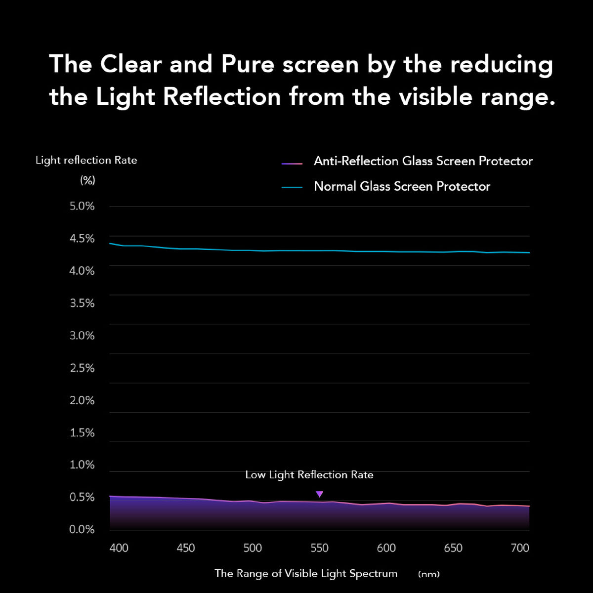 Hoda Anti-Reflection Tempered Glass Screen Protector for Samsung Galaxy Z Flip 8 (Front Screen) Case Friendly