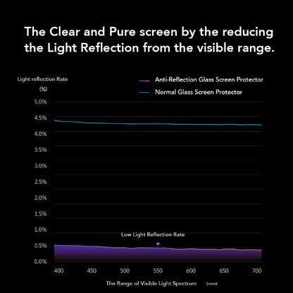 Hoda Anti-Reflection Tempered Glass Screen Protector for Samsung Galaxy Z Flip 8 (Front Screen) Case Friendly