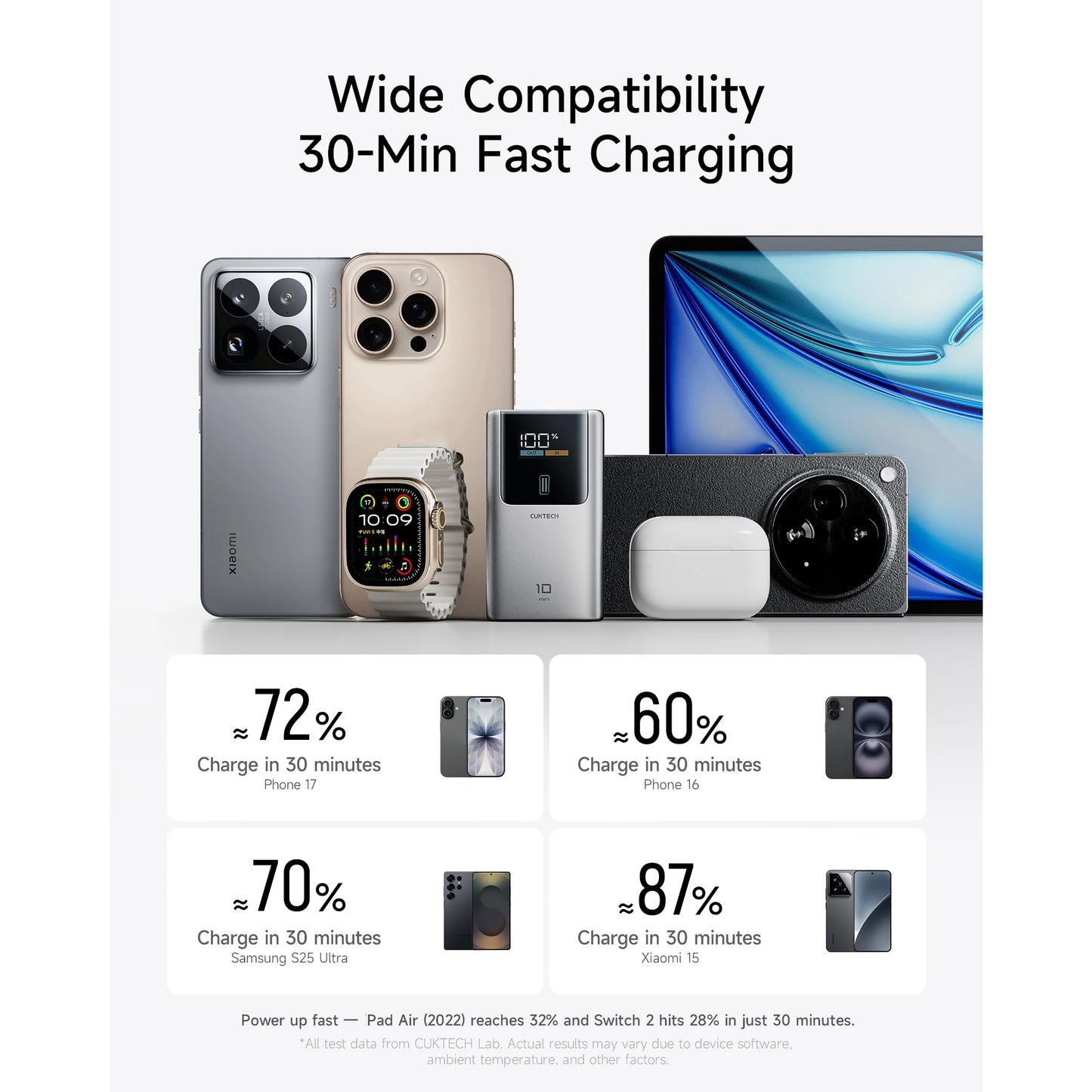 CUKTECH 10 Mini 55W Power Bank 10000mAh - CCC Certified Smart Charger