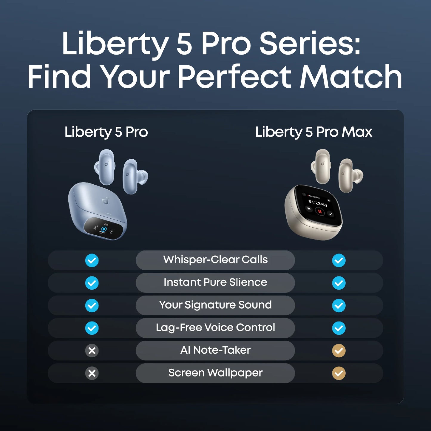 SOUNDCORE Liberty 5 PRO By Anker with ANC 4.0 Noise Cancelling Earbuds for Clear Calls