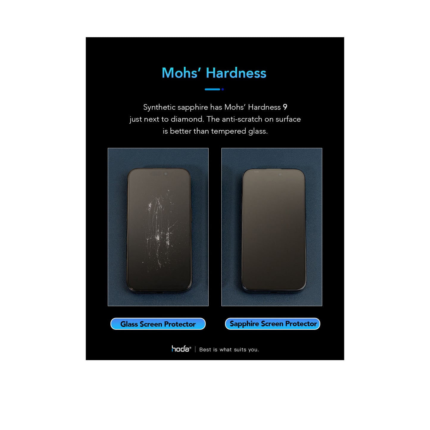 Hoda Sapphire Screen Protector for iPhone 16 Series - Dust Free Helper Lite Included