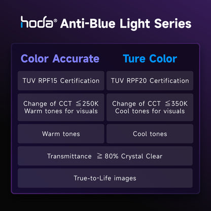 Hoda TÜV RPF20 Certified Blue Light Filter for iPhone 15 Series - Full Coverage Tempered Glass Screen Protector with Dust Free Helper - Forexengineer -Malaysia- 4711441973339-4711441973902