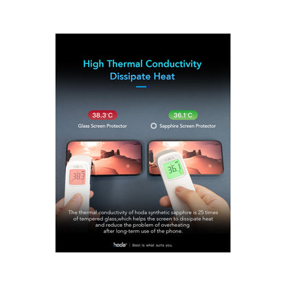 Hoda Sapphire Screen Protector for iPhone 16 Series - Dust Free Helper Lite Included - Forexengineer -Malaysia