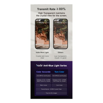 Hoda TÜV RPF20 Certified Blue Light Filter for iPhone 16 Series (Dust Free Helper Included) - Forexengineer -Malaysia
