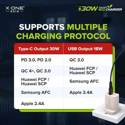 X.One Eco Charger 30W PD 3.0 & QC 4+ Dual Port Fast Charger Adapter Wall Charger - Forexengineer -Malaysia- 6487922958987