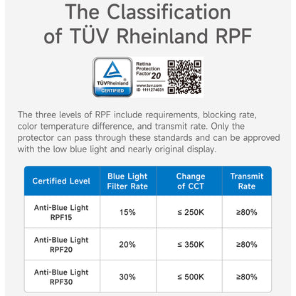 Hoda TÜV RPF20 Certified Blue Light Filter for iPhone 15 Series - Full Coverage Tempered Glass Screen Protector with Dust Free Helper - Forexengineer -Malaysia- 4711441973339-4711441973902