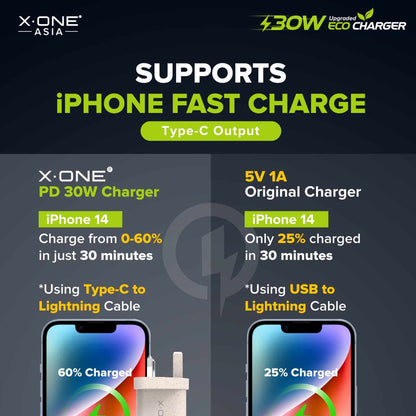 X.One Eco Charger 30W PD 3.0 & QC 4+ Dual Port Fast Charger Adapter Wall Charger - Forexengineer -Malaysia- 6487922958987