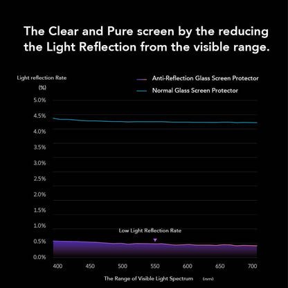 Hoda Matte Anti-Peeper ( Privacy ) with Anti-Reflection Full Coverage Tempered Glass Screen Protector For iPhone 18 Pro Max / 18 Pro with Dust-Free Helper Lite