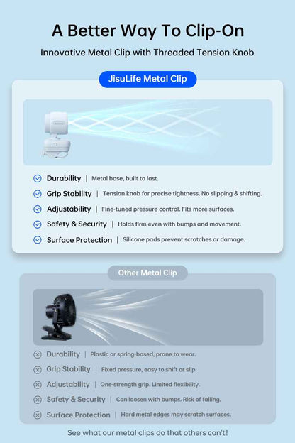 JisuLife Stroller Fan Life 4 ( 5000mAh ) Octopus / Clip Fan 38H Long Battery with Night Light
