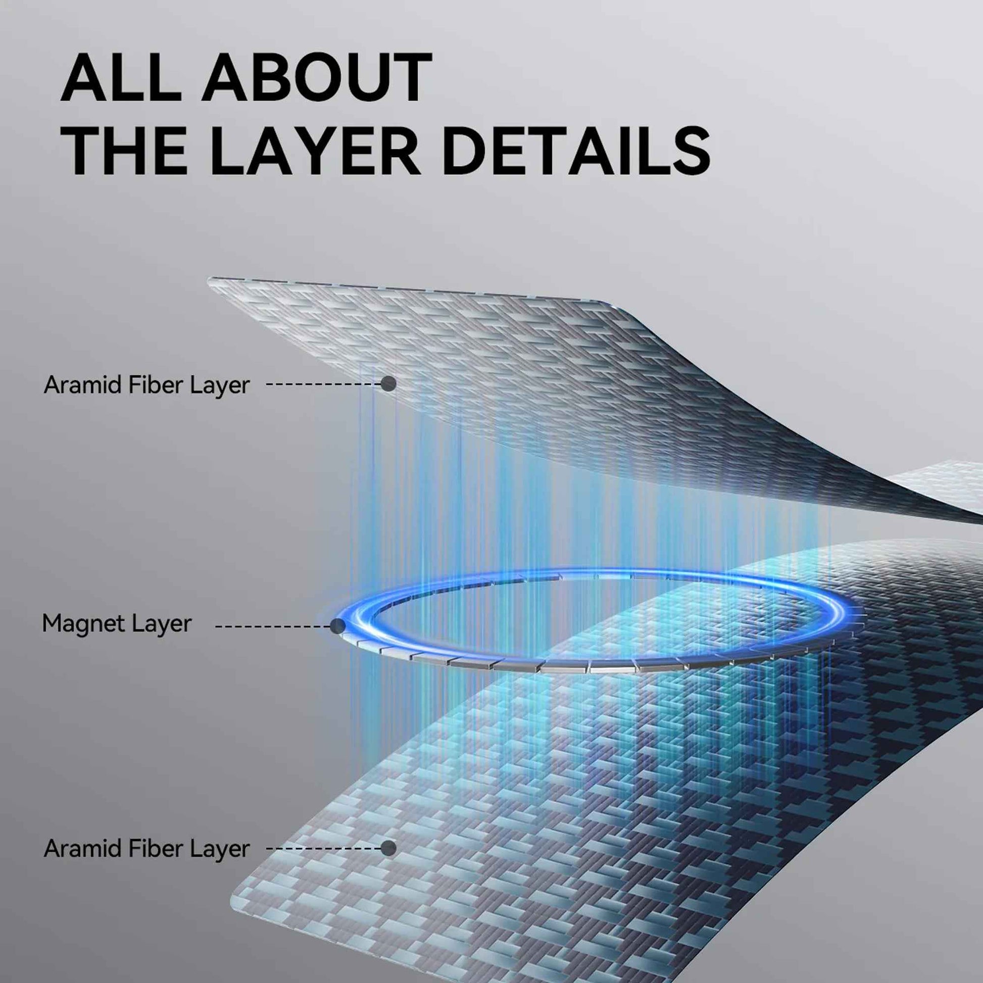 RAPTIC Aramid Fiber Skin Profound for Samsung Galaxy Z Fold 7 Magnetic Case