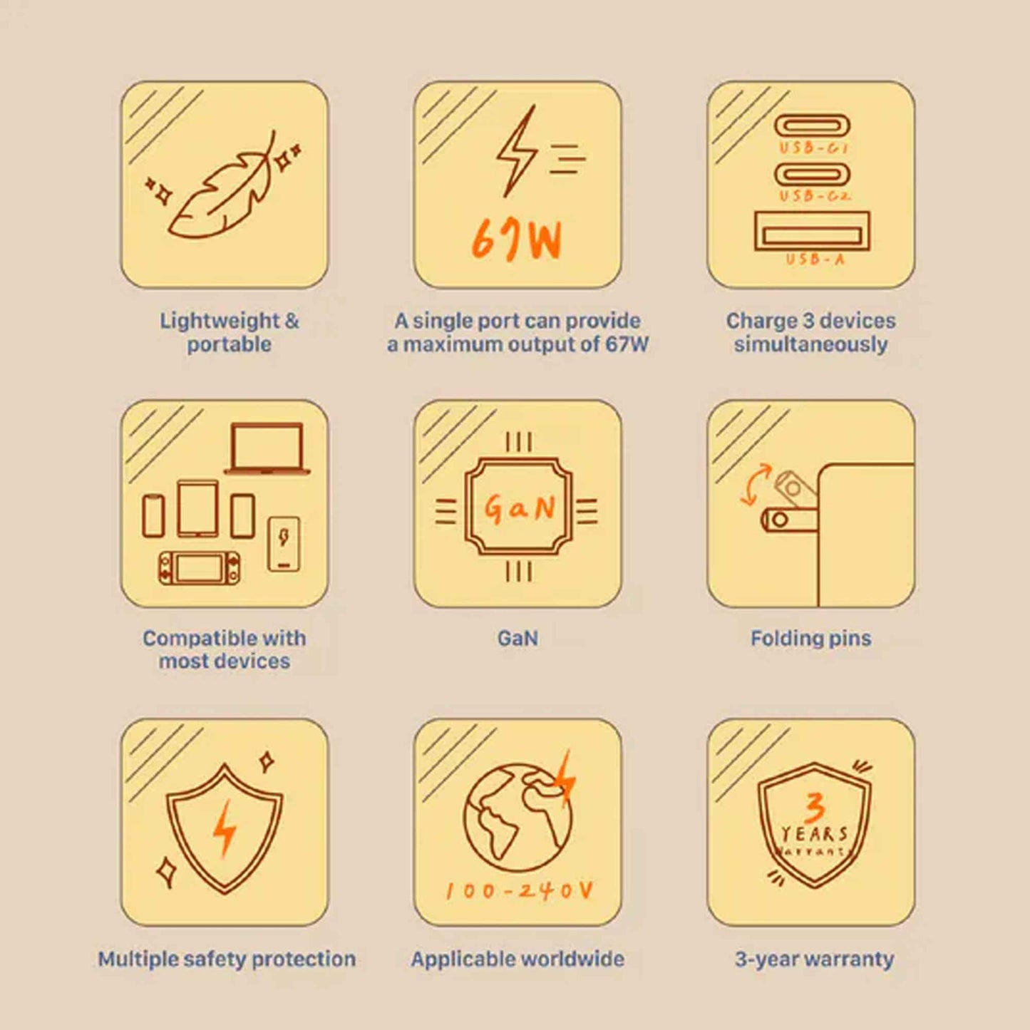 ADAM Elements P67 GaN 67W 3 Port Fast Charging Travel Adapter Wall Charger