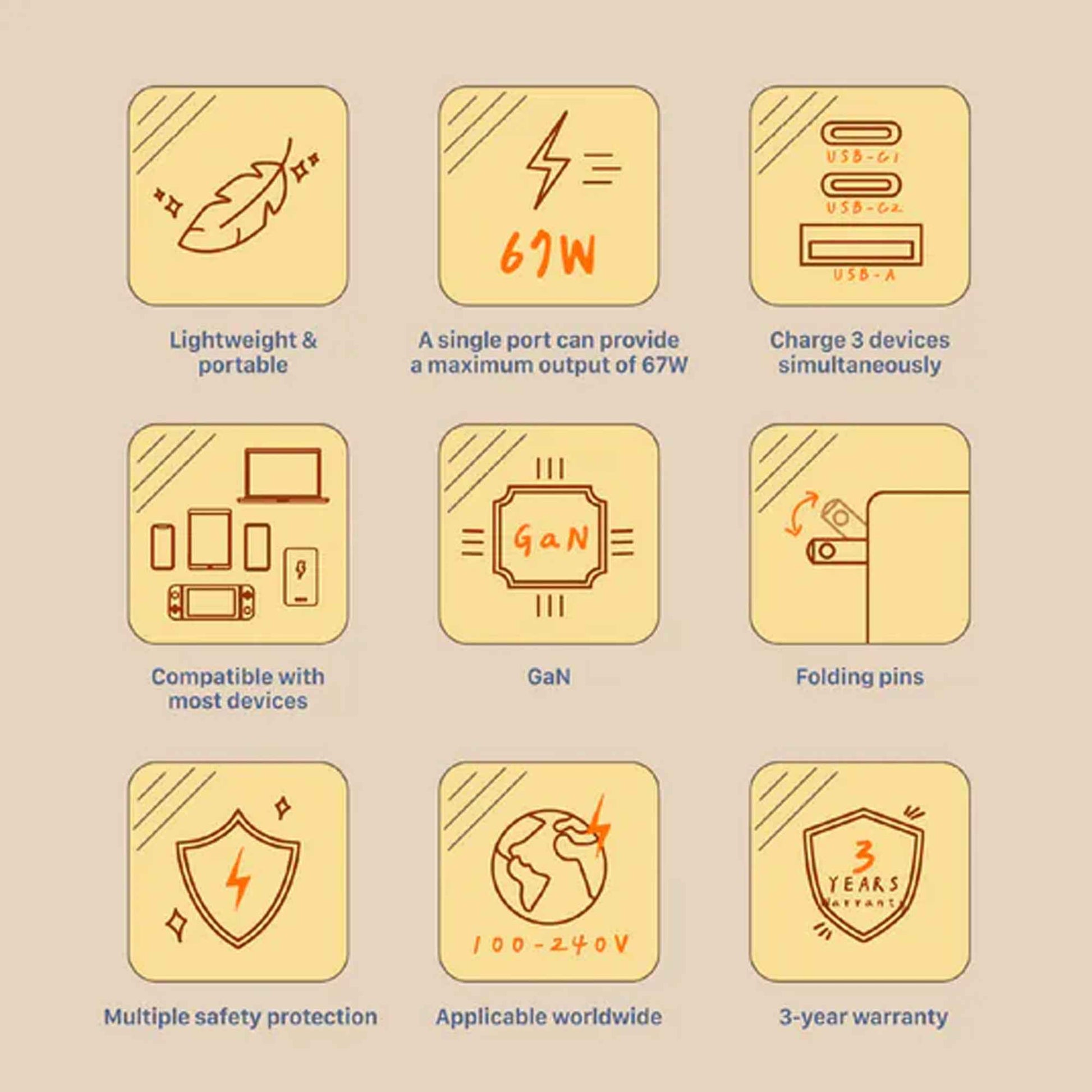 ADAM Elements P67 GaN 67W 3 Port Fast Charging Travel Adapter Wall Charger