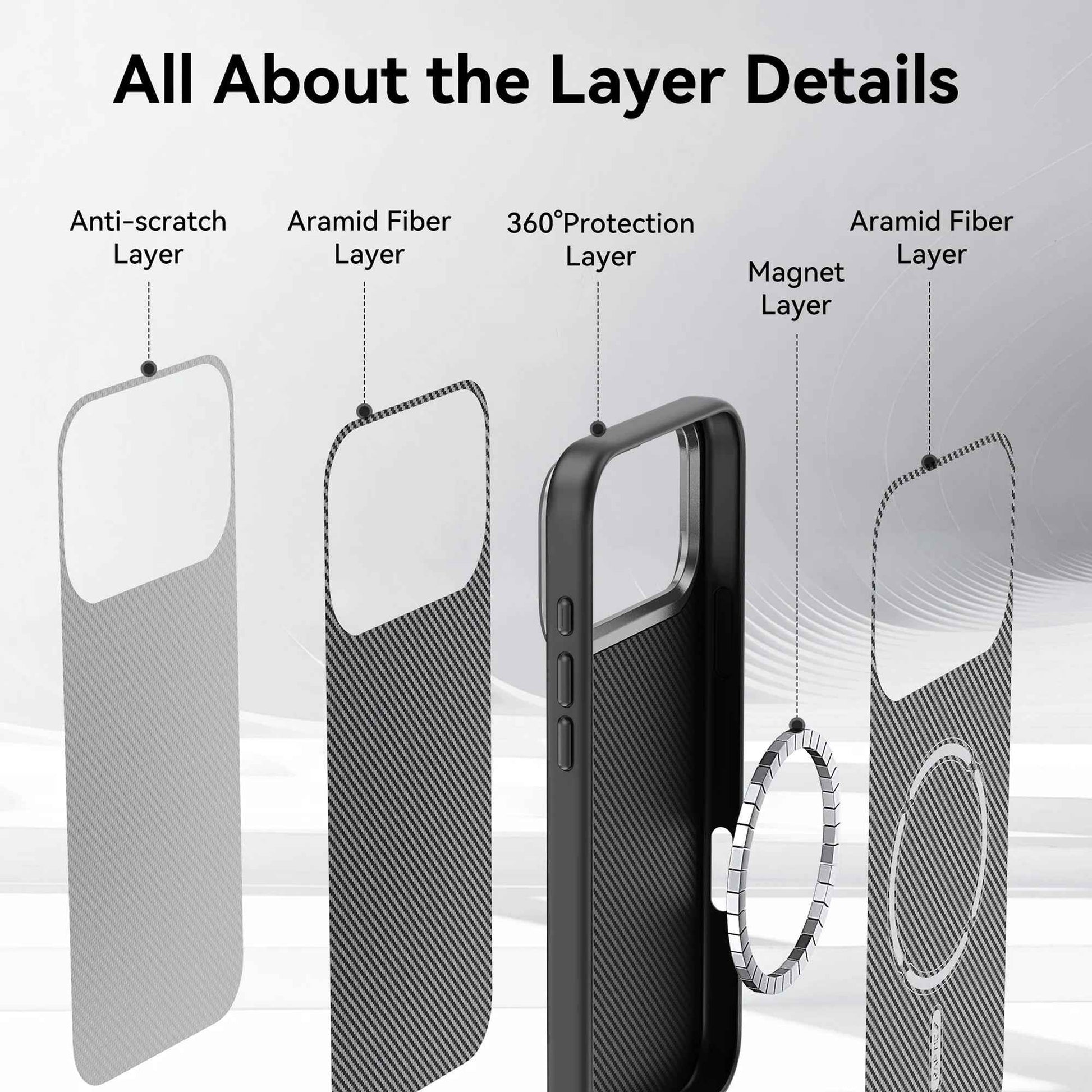 Raptic Aramid Fiber Dual Magsafe 600D for iPhone 17 Series - Magsafe Compatible