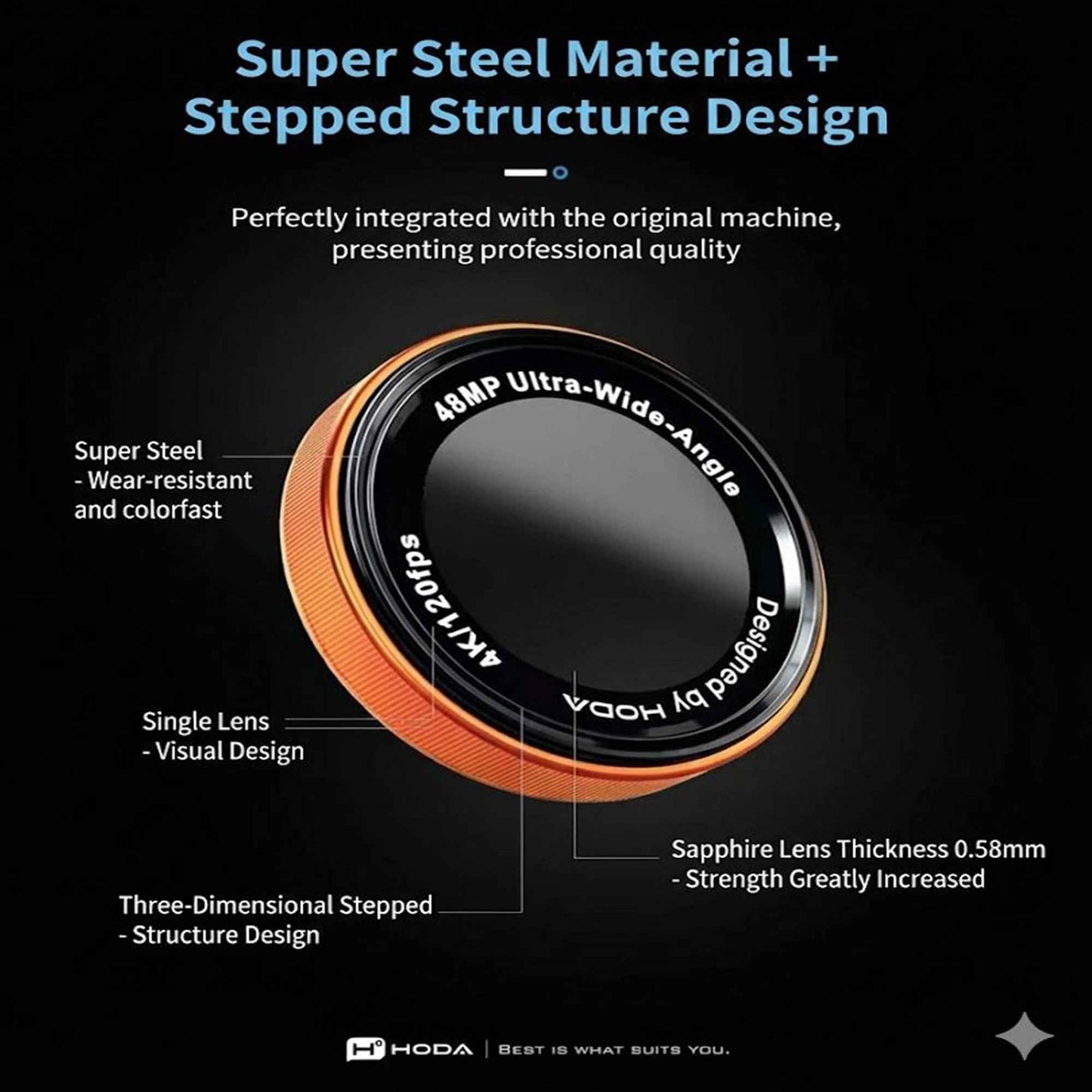 [ 17 Pro Max / 17 Pro ] Hoda Sapphire Lens Protector (Monocular Like Design) with Anti-Reflection Optical Coating