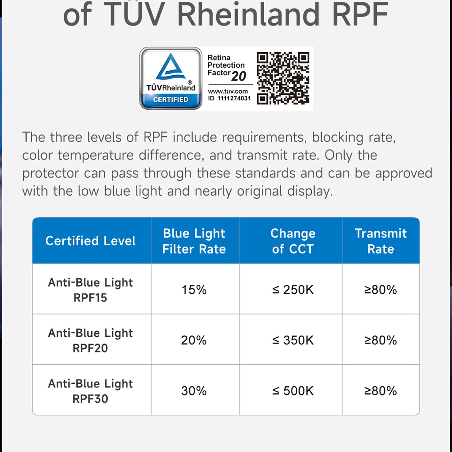 Hoda TÜV RPF20 Certified Eye Protection (Blue Light Filter) Screen Protector for iPhone 17 Pro Max / 17 Pro - with Dust-Free Helper Lite