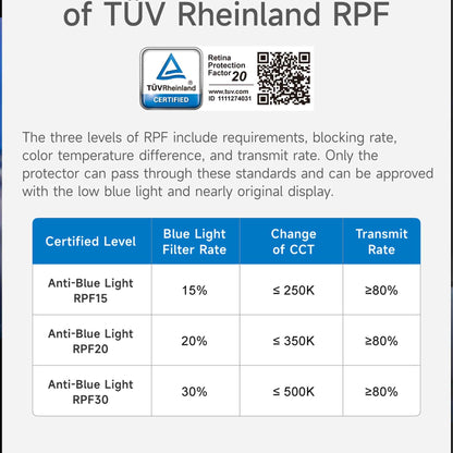Hoda TÜV RPF20 Certified Eye Protection (Blue Light Filter) Screen Protector for iPhone 17 Pro Max / 17 Pro - with Dust-Free Helper Lite