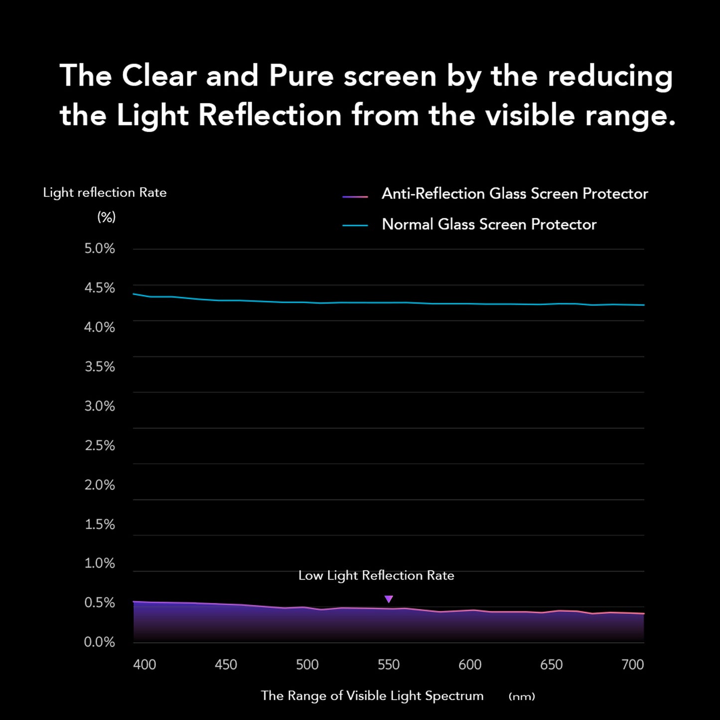 Hoda Anti-Reflection Tempered Glass Screen Protector for iPhone 17 Series - with Dust-Free Helper Lite