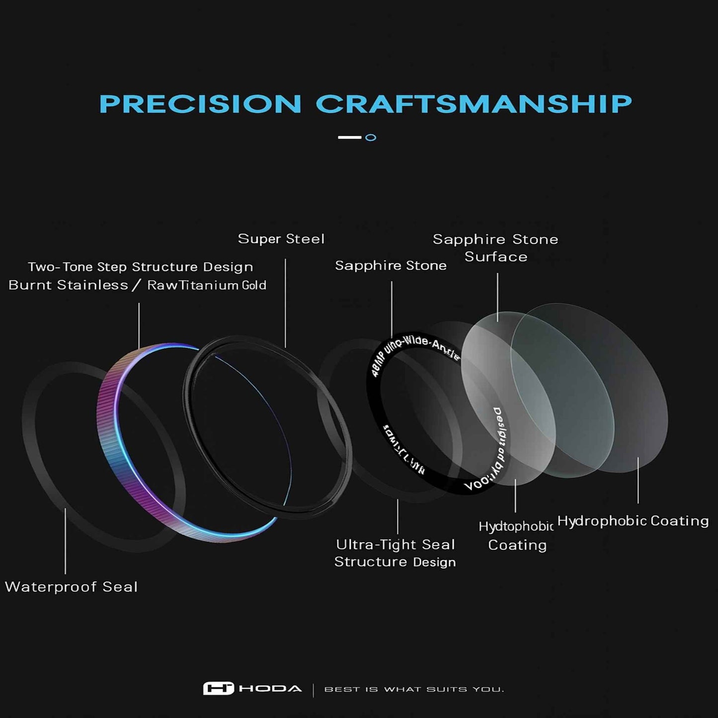 [ 17 Pro Max / 17 Pro ] Hoda Sapphire Lens Protector (Monocular Like Design) with Anti-Reflection Optical Coating