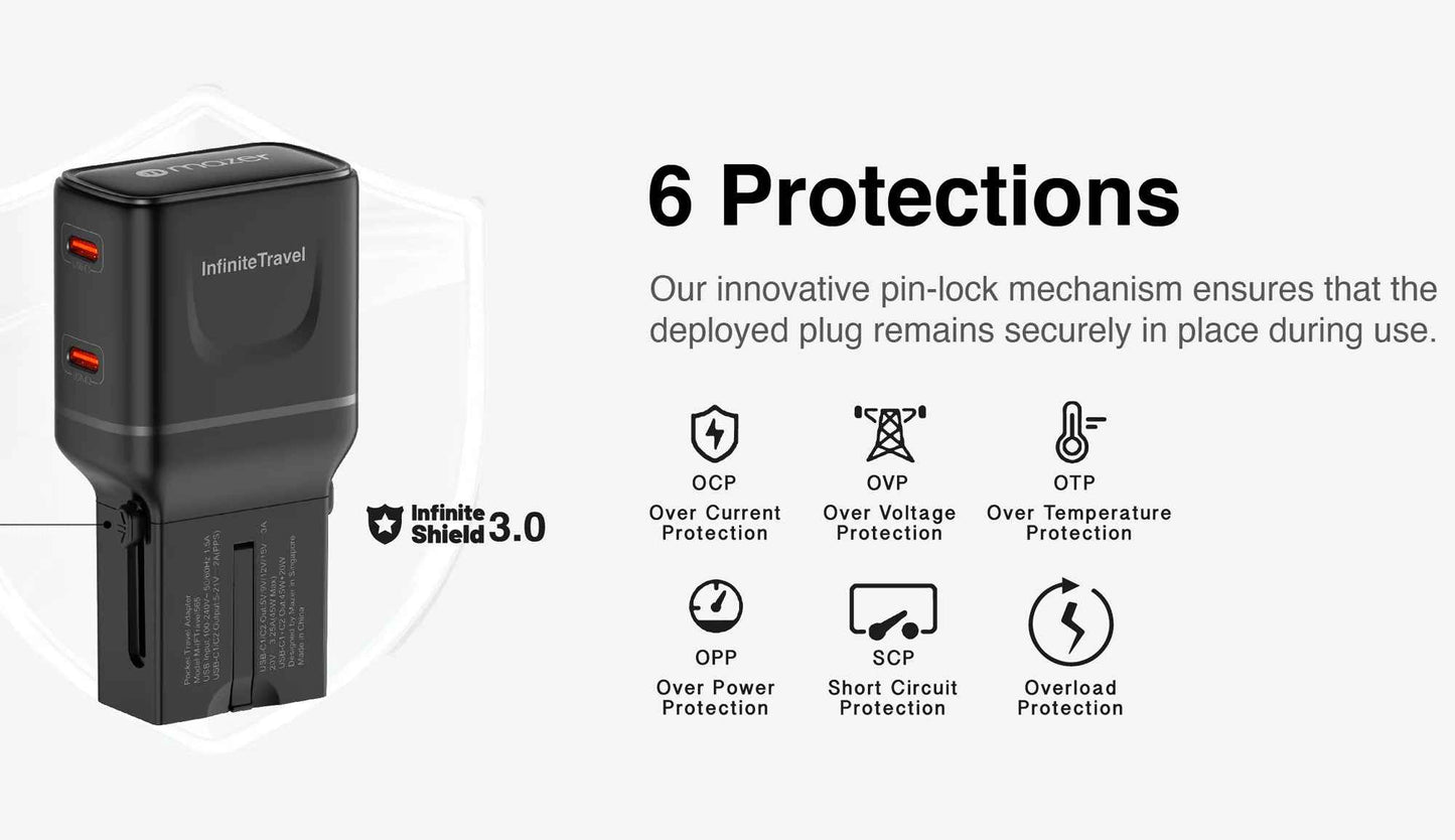 Mazer Infinite Travel Pocket 65W Universal Travel Charger - with 2 x USB-C Ports