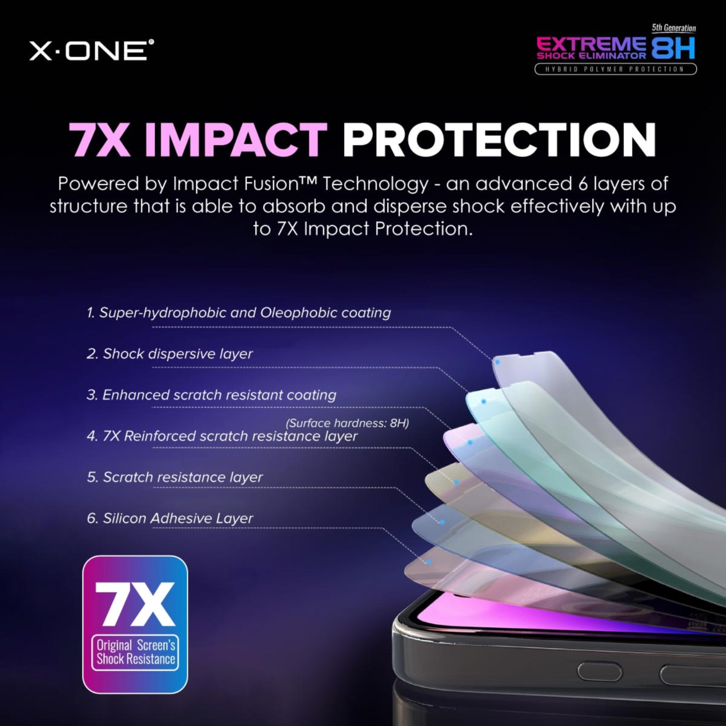 X.One Extreme Shock Eliminator 8H ( 5th Generation ) for iPhone 15 Series - Clear HD